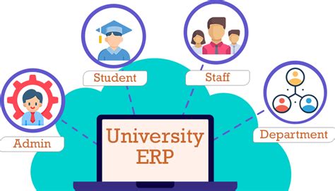 ederp|edERP University .